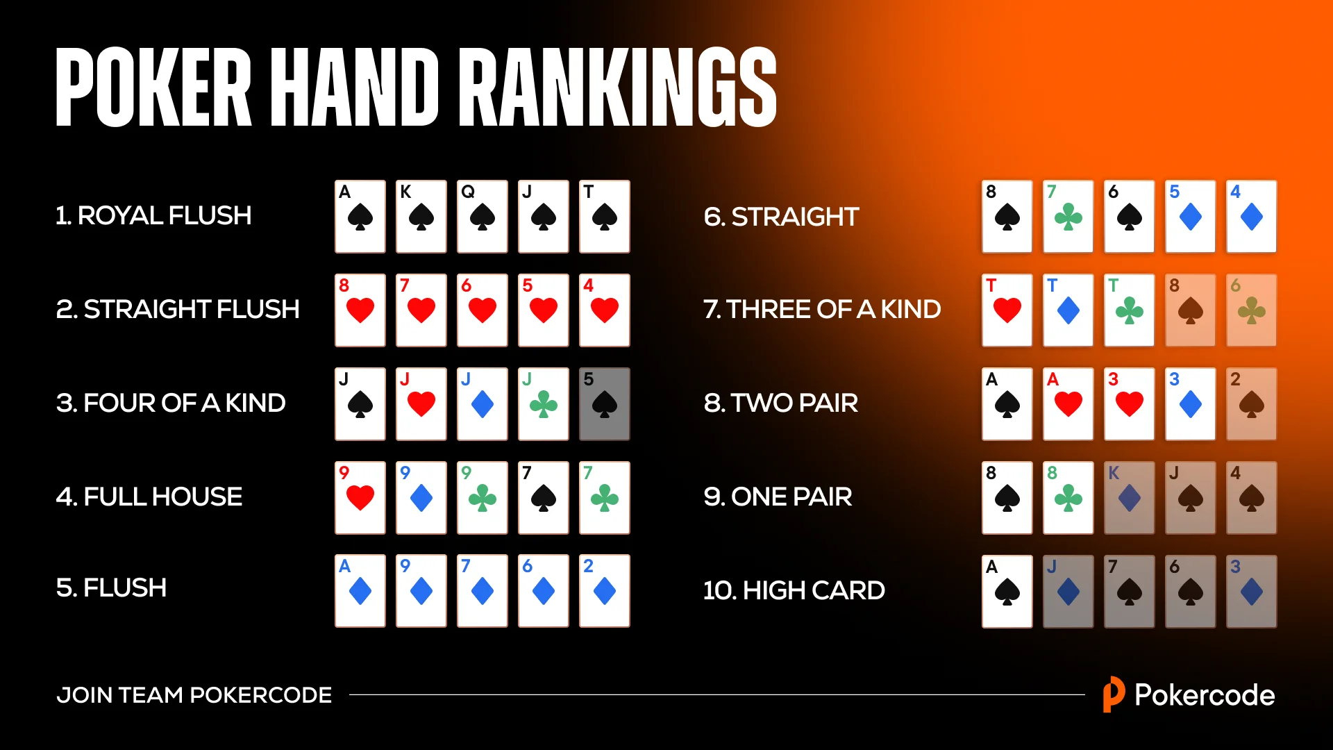 What is big o poker